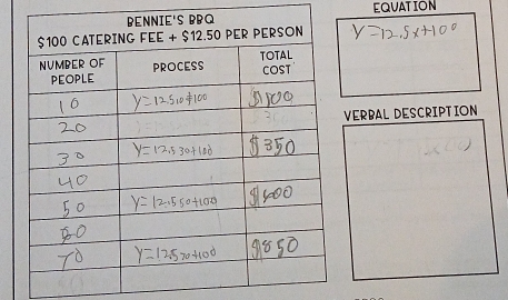 EQUATION 
VERBAL DESCRIPTION