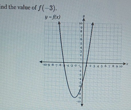 ind the value of f(-3).
X