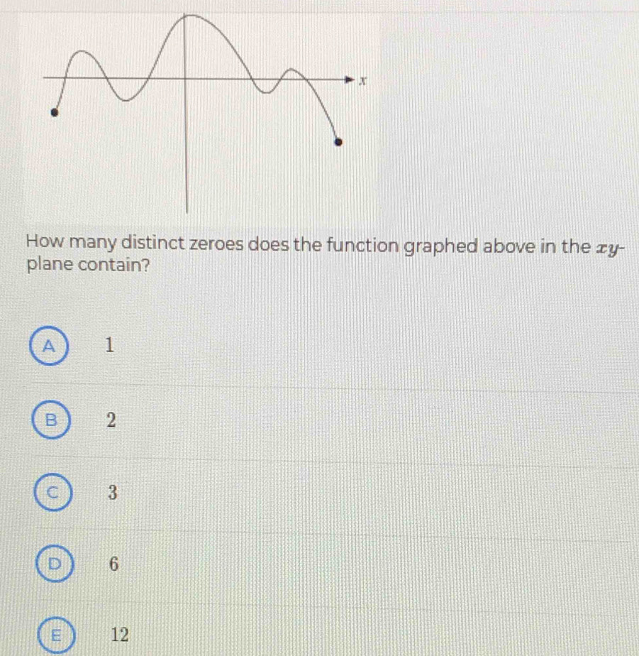 How many distinct zeroes does the function graphed above in the zy -
plane contain?
A ₹1
B 2
C 3
D 6
E 12