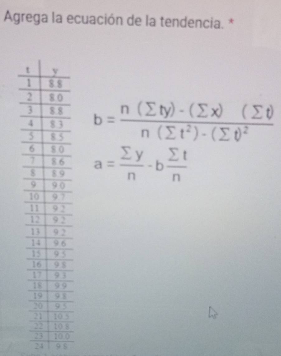 Agrega la ecuación de la tendencia. *
b=frac n(sumlimits ty)-(sumlimits x)(sumlimits t)n(sumlimits t^2)-(sumlimits t)^2
a= sumlimits y/n -b sumlimits t/n 
5
8
0
24 9 8