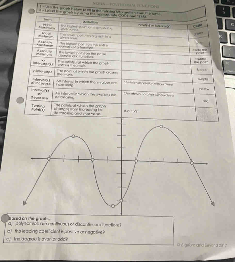 NOTES - POLTNIMAL FNCTONS 
1 - Use the groph below to Ml in the missing information from the table. 
2 - Lobel the groph by using the approprtate CODE and TERM. 
Torm Definition Poini(s) or Interval(s) Code 
local the highest pain 
D 1; 
o 
Bas 
a) polynomials are continuous or discontinuous functions? 
b) the leading coefficient is positive or negative? 
c) the degree is even or odd? 
© Algebra and Beyond 2017