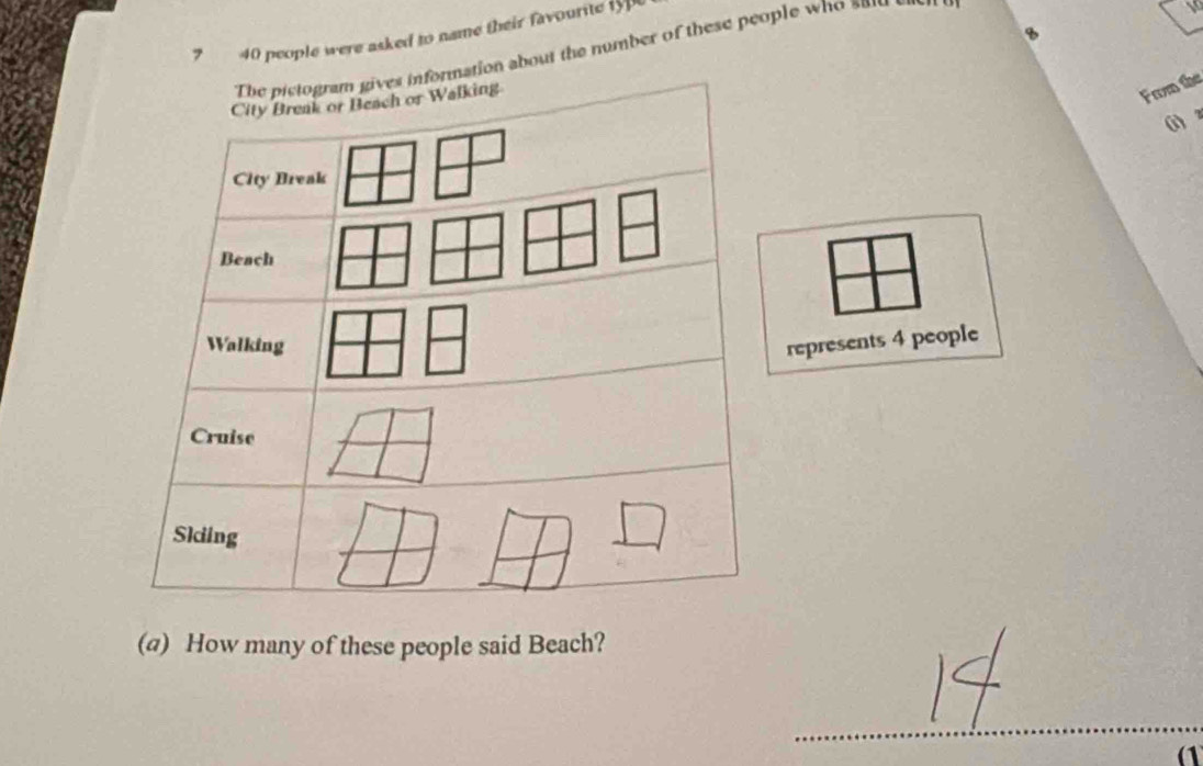 7 40 people were asked to name their favourite 1yP 
ation about the number of these people who said eav n 
From the 
() 
represents 4 people 
(a) How many of these people said Beach? 
_