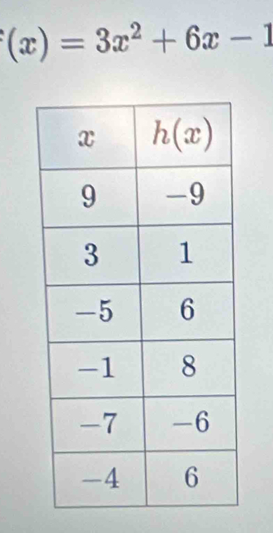 (x)=3x^2+6x-1