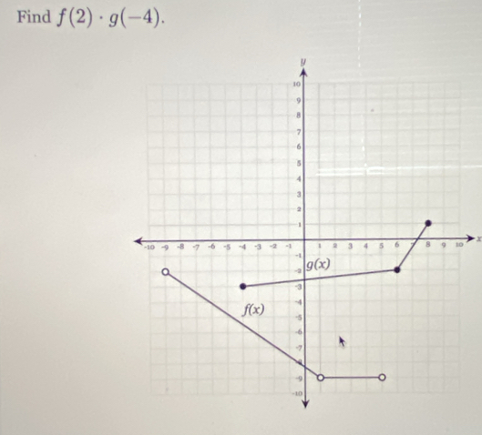 Find f(2)· g(-4).
0  X