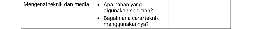 Mengenal teknik dan media Apa bahan yang 
digunakan seniman? 
Bagaimana cara/teknik 
menggunakannya?