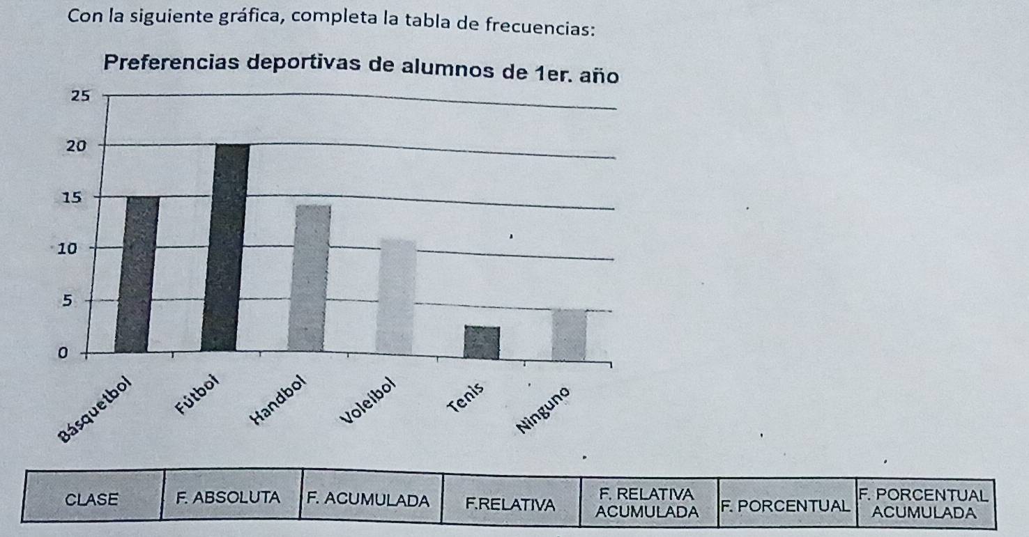 Con la siguiente gráfica, completa la tabla de frecuencias:
F.RELATIVA
CLASE F. ABSOLUTA F. ACUMULADA F.RELATIVA ACUMULADA F. PORCENTUAL F. PORCENTUAL
ACUMULADA