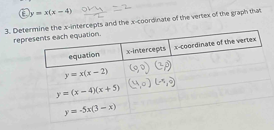 y=x(x-4)
3. Detemine the x-intercepts and the x-coordinate of the vertex of the graph that
repr