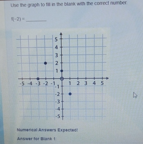 Use the graph to fill in the blank with the correct number. 
_ f(-2)=
Numerical Answers Expected! 
Answer for Blank 1