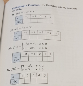 Evaluating a Function In Exercises 31-34. complete
the table.
f(x)=-x^2+5
h(t)= 1/2 |t+3|
33. f(x)=beginarrayl - 1/2 x+4,x≤ 0 (x-2)^2,x>0endarray.
34. f(x)=beginarrayl 9-x^2,x<3 x-3,x≥ 3endarray.