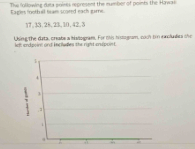 The following data points represent the number of points the Hawaii 
Eagles football team scored each game.
17, 33, 28, 23, 10, 42, 3
Using the data, create a histogram. For this histogram, each bin exciludes the 
left endpoint and Includes the right endpoint.