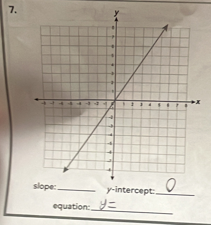 y-intercept:_ 
_ 
equation: