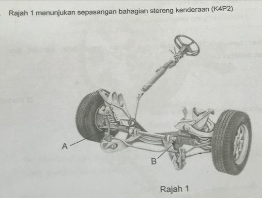 Rajah 1 menunjukan sepasangan bahagian stereng kenderaan (K4P2) 
Rajah 1