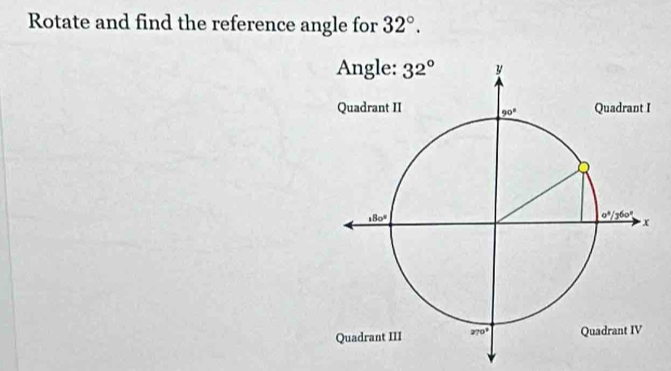 Rotate and find the reference angle for 32°.