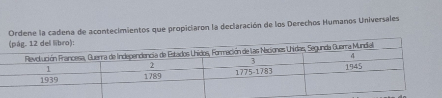 Ordene la cadena de acontecimientos que propiciaron la declaración de los Derechos Humanos Universales