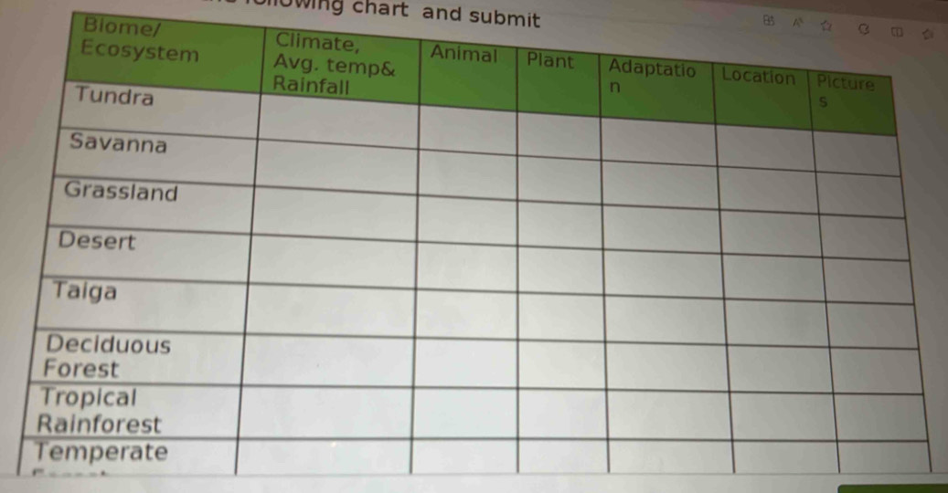 lowing chart and submit 
B5 
Bi