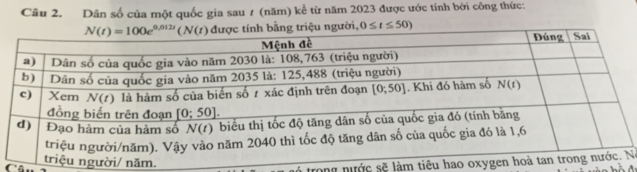 Dân số của một quốc gia sau ≠ (năm) kể từ năm 2023 được ước tính bởi công thức:
người, 0≤ t≤ 50)
C
rong nước sẽ làm tiêu haNa