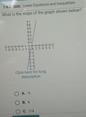 Linear Equations and Inequalities
What is the slope of the graph shown below?
description
A. -3
B. 4
C. 1/4