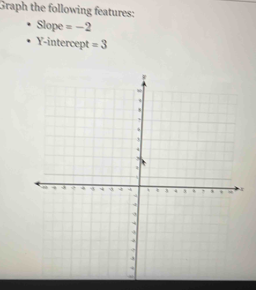 Graph the following features: 
Slope =-2
Y-intercept =3