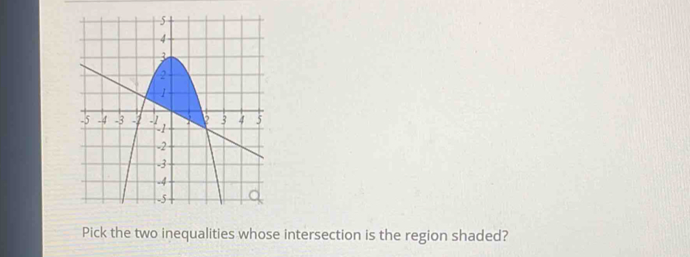 Solved: Pick the two inequalities whose intersection is the region ...
