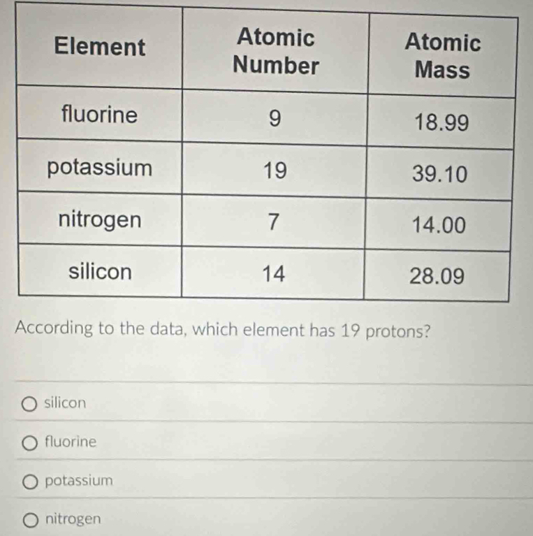 silicon
fluorine
potassium
nitrogen