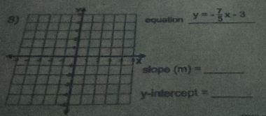 ation y=- 7/5 x-3
pe (m)= _ 
tercept =_