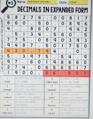 Name Iared Segovía Hernandes Date W 20V ?4
DECIMALS IN EXPANDED FORM
(
(or
(y
(g
(ligh · 10.004