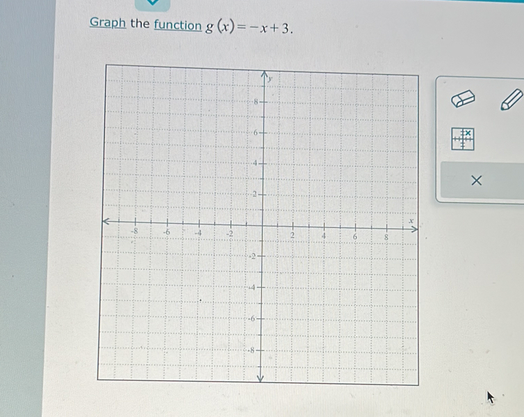 Graph the function g(x)=-x+3. 
×