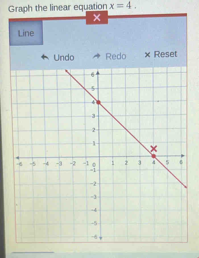 Graph the linear equation x=4. 
× 
Line 
Undo Redo × Reset