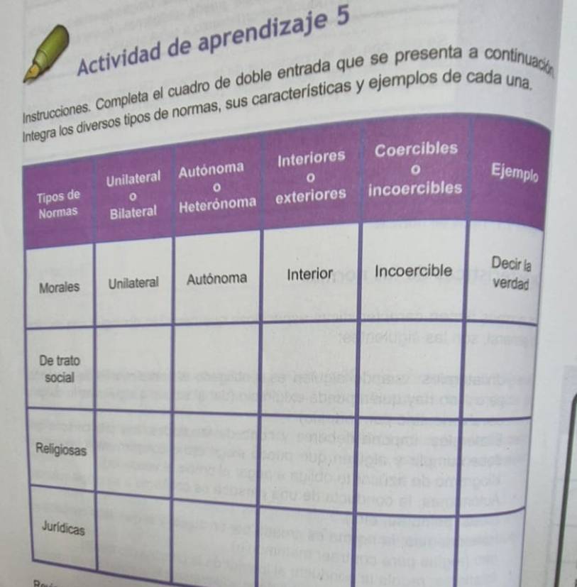 Actividad de aprendizaje 5 
eta el cuadro de doble entrada que se presenta a continuad 
Iracterísticas y ejemplos de cada una.