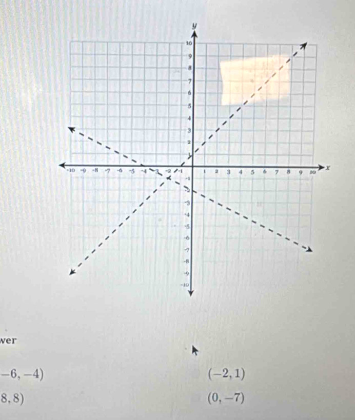 wer
-6,-4)
(-2,1)
8,8)
(0,-7)