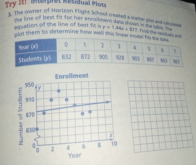 Try It! Interpret Residual Plots 
3. The owner of Horizon Flight School created a scatter plot and calculated 
the line of best fit for her enrollment data shown in the table. The 
equation of the line of best fit is y=1.44x+877. Find the residuals an 
plot them to determine how well this linear m 
Enrollment
950 y
910
870
830
x
0 2 4 6 8 10
0
Year