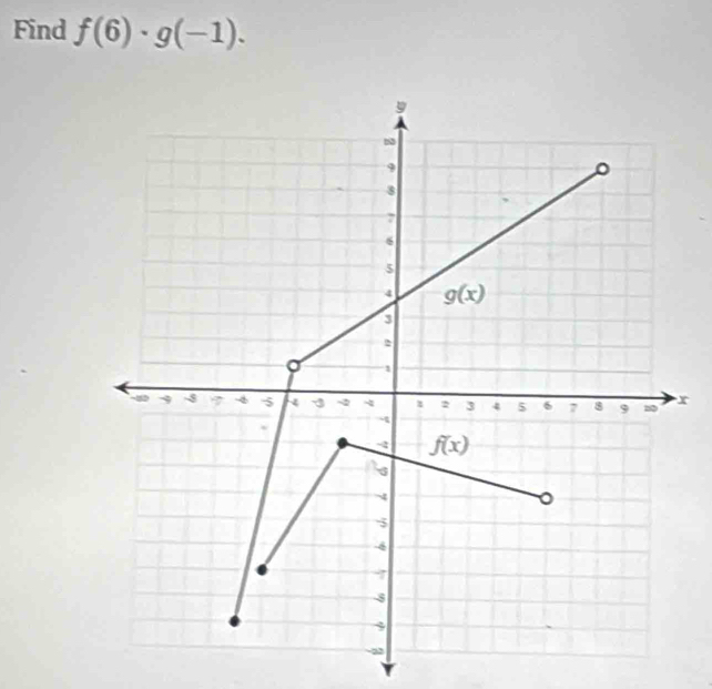 Find f(6)· g(-1).
r