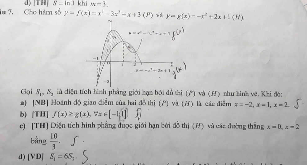 d) [TH] S=ln 3 khi m=3.
âu 7. Cho hàm số y=f(x)=x^3-3x^2+x+3(P ') và y=g(x)=-x^2+2x+1(H).
Gọi S_1,S_2 là diện tích hình phẳng giới hạn bởi đồ thị (P) và (H) như hình vẽ. Khi đó:
a) [NB] Hoành độ giao điểm của hai đồ thị (P) và (H) là các điểm x=-2,x=1,x=2.
b) [TH] f(x)≥ g(x),forall x∈ [-1;1].
c)' [TH] Diện tích hình phẳng được giới hạn bởi đồ thị (H) và các đường thẳng x=0,x=2
bằng  10/3 .
d) [VD] S_1=6S_2.