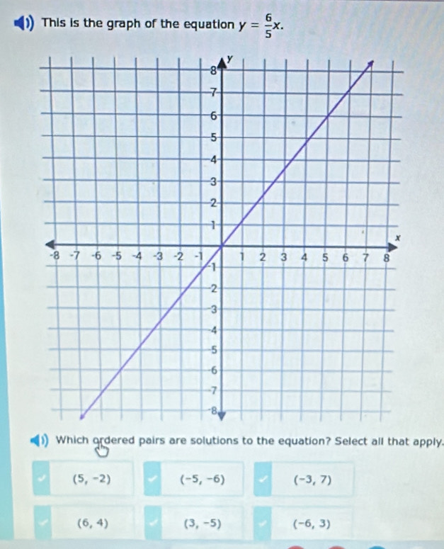 This is the graph of the equation y= 6/5 x. 
Which ordered pairs are solutions to the equation? Select all that apply.
(5,-2) (-5,-6) (-3,7)
(6,4)
(3,-5) (-6,3)