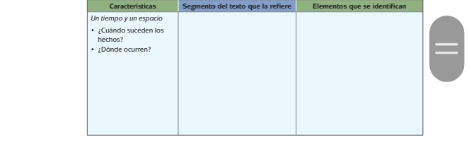 Características Segmento del texto que la refiere Elementos que se identifican