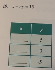 x-3y=15