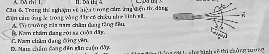 A. Đồ thị 1. B. Đô thị 4. C. Đô thị 2.
Câu 6. Trong thí nghiệm về hiện tượng cảm ứng điện từ, dòng
điện cảm ứng Ic trong vòng dây có chiều như hình vẽ.
A. Từ trường của nam châm đang tăng đều.
B. Nam châm đang rời xa cuộn dây.
C. Nam châm đang đứng yên.
D. Nam châm đang đến gần cuộn dây.
th ng dài lị như hình vẽ thì chúng tương