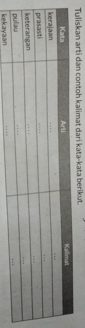 Tuliskan arti dan contoh kalimat dari kata-kata berikut.