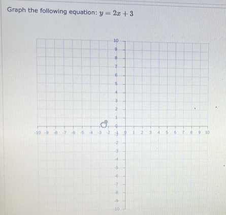 Graph the following equation: y=2x+3
-10