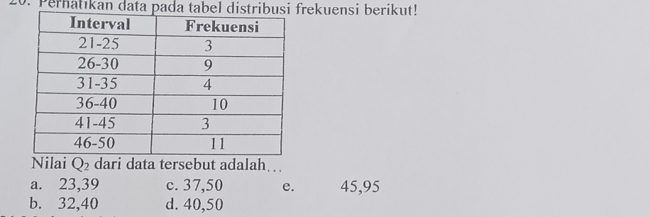 Perhatıkan data pada tabel distribusi frekuensi berikut!
Nilai Q_2 dari data tersebut adalah….
a. 23, 39 c. 37, 50 e. 45, 95
b. 32, 40 d. 40, 50