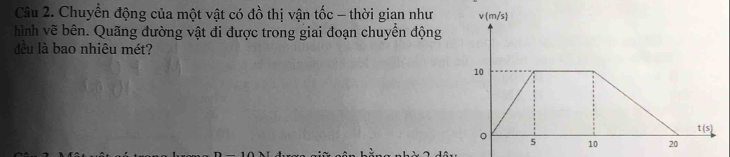 Chuyển động của một vật có đồ thị vận tốc - thời gian như (m/s)
hình vẽ bên. Quãng đường vật đi được trong giai đoạn chuyển động 
đều là bao nhiêu mét?
10
t(s)
。 5 10 20