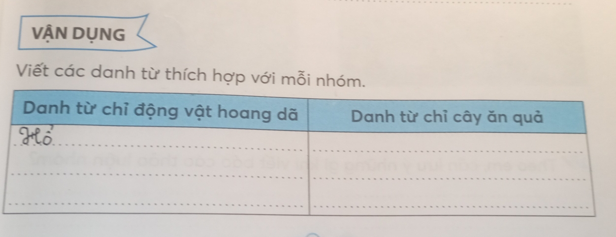 VÂN DỤNG 
Viết các danh từ thích hợp với mỗi nh