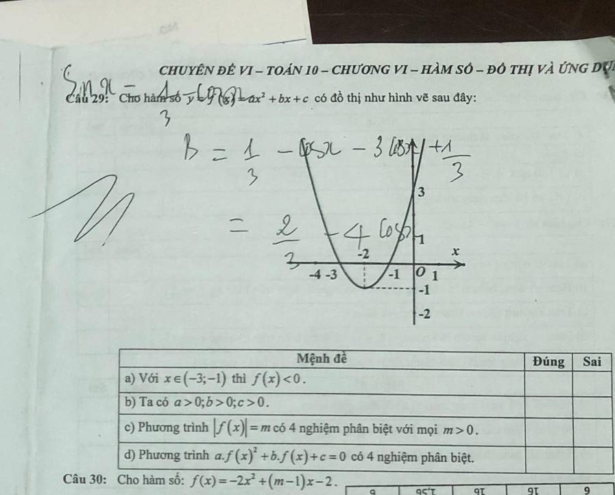 chUYÊN đÊ VI - tOáN 10 - ChươNG VI - HàM SÔ - đô thị và ứng Dự:
Câu 29: Cho hàm số a f(x)=ax^2+bx+c có đồ thị như hình vẽ sau đây:
Mệnh đề Đúng Sai
a) Với x∈ (-3;-1) thì f(x)<0</tex>.
b) Ta có a>0; b>0; c>0.
c) Phương trình |f(x)|=m có 4 nghiệm phân biệt với mọi m>0.
d) Phương trình a. a. f(x)^2+b.f(x)+c=0 có 4 nghiệm phân biệt.
Câu 30: Cho hàm số: f(x)=-2x^2+(m-1)x-2. a overline gS'T 9T 91 9