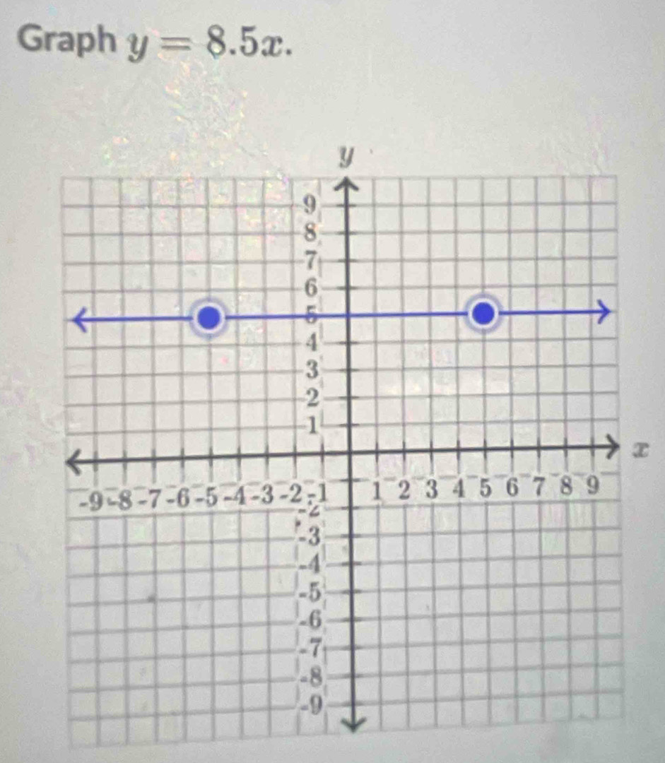 Graph y=8.5x.
x