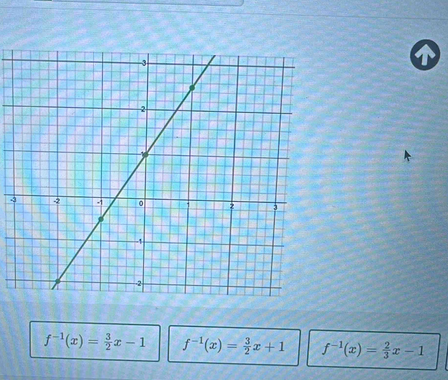 f^(-1)(x)= 3/2 x-1 f^(-1)(x)= 3/2 x+1 f^(-1)(x)= 2/3 x-1