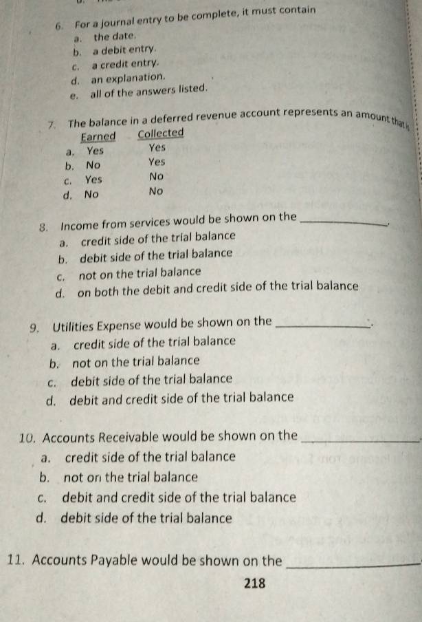 For a journal entry to be complete, it must contain
a. the date.
b. a debit entry.
c. a credit entry.
d. an explanation.
e. all of the answers listed.
balance in a deferred revenue account represents an amount that 
8. Income from services would be shown on the_
a. credit side of the trial balance
b. debit side of the trial balance
c. not on the trial balance
d. on both the debit and credit side of the trial balance
9. Utilities Expense would be shown on the _.
a. credit side of the trial balance
b. not on the trial balance
c. debit side of the trial balance
d. debit and credit side of the trial balance
10. Accounts Receivable would be shown on the_
a. credit side of the trial balance
b. not on the trial balance
c. debit and credit side of the trial balance
d. debit side of the trial balance
11. Accounts Payable would be shown on the_
218