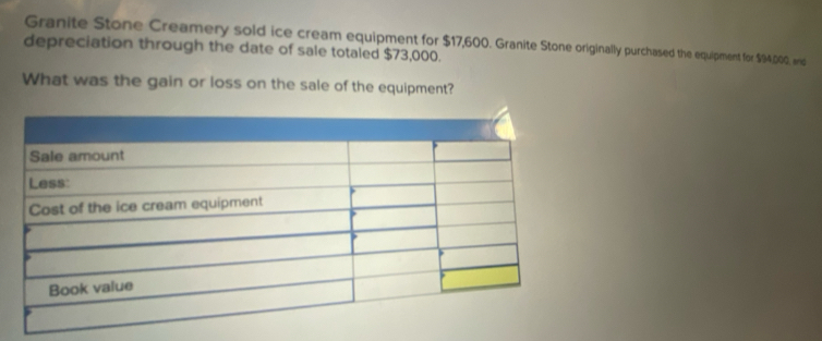 depreciation through the date of sale totaled $73,000. Granite Stone Creamery sold ice cream equipment for $17,600. Granite Stone originally purchased the equipment for $94,000, end 
What was the gain or loss on the sale of the equipment?