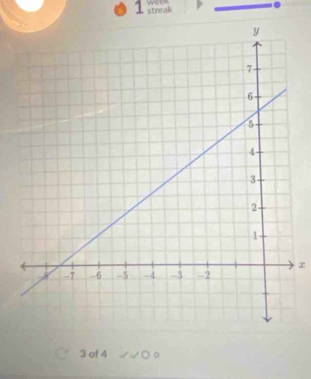 week 
1 streak
x
3 of 4