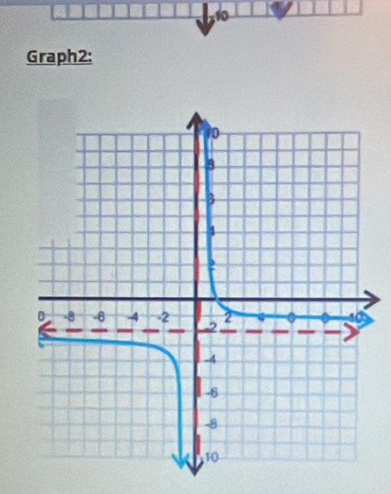 Graph2: