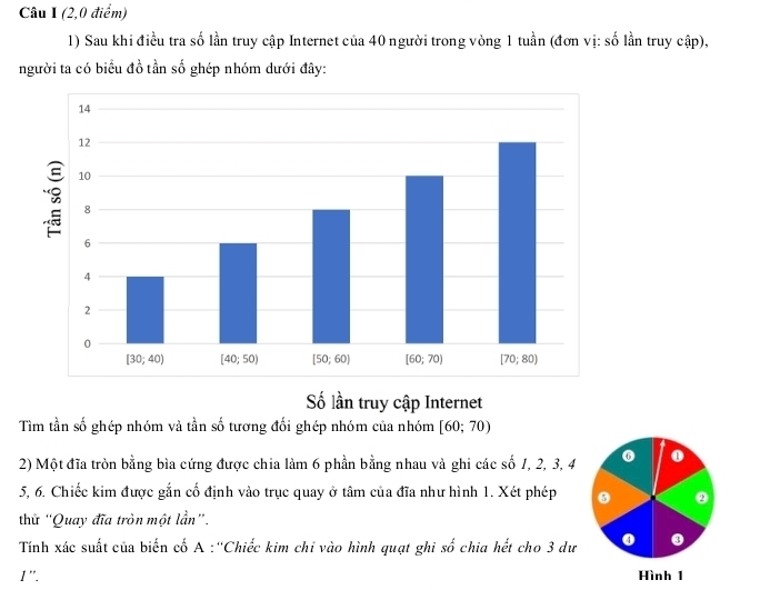 (2,0 điểm)
1) Sau khi điều tra số lần truy cập Internet của 40 người trong vòng 1 tuần (đơn vị: số lần truy cập),
người ta có biểu đồ tần số ghép nhóm dưới đây:
Số lần truy cập Internet
Tìm tần số ghép nhóm và tần số tương đối ghép nhóm của nhóm [60;70)
2) Một đĩa tròn bằng bìa cứng được chia làm 6 phần bằng nhau và ghi các số 1, 2, 3, 4 0
5, 6. Chiếc kim được gắn cố định vào trục quay ở tâm của đĩa như hình 1. Xét phép 0
thử 'Quay đĩa tròn một lần”.
Tính xác suất của biến cố A :“Chiếc kim chỉ vào hình quạt ghi số chia hết cho 3 dư
1'. Hình 1